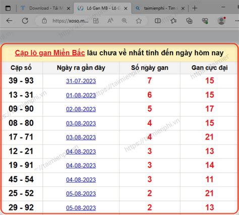 lô gan mb minh ngọc|Lô gan miền Bắc – Thống kê lo gan XSMB .